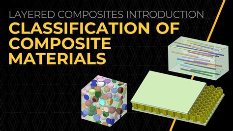 Types Of Composite Materials Lesson 2 Youtube