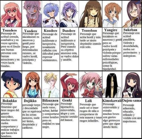Animeotaku Tipos De Personajes En El Anime