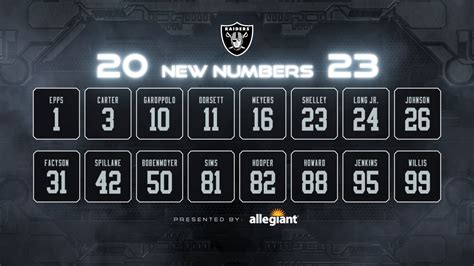 New Raiders Choose Their Jersey Numbers