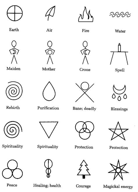 Wiccan Symbols Magic Symbols Symbols And Meanings Ancient Symbols