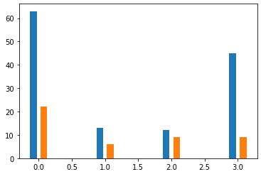 Python How To Get Spacing Between Grouped Bar Plot Stack Overflow