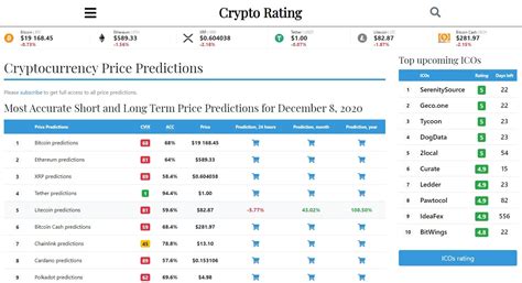 It's trading at $395.55, as of 4 june 2021. Top 10 Cryptocurrency Price Prediction Platforms to Follow ...