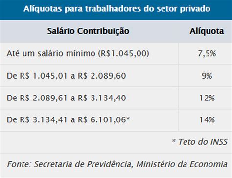 Tabela INSS calendário de pagamentos e contribuições