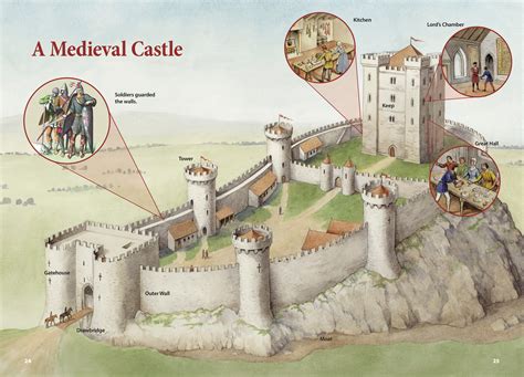 So my idea is a 9x9 grid where the center 3x3 are inner castle. Book Layouts: The Middle Ages - Bridget Moriarty Design
