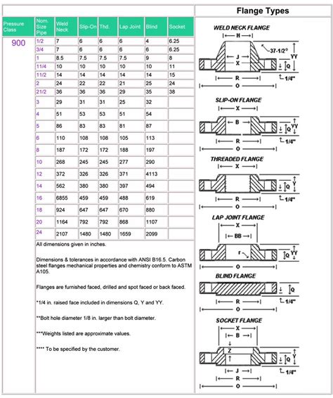 Ansi B16 5 Class 900 Flange Dimensions 900 Lb Pound Flange Dimensions