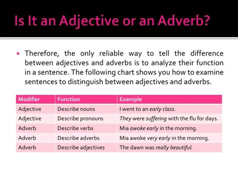 🏷️ The Difference Between Adjective And Adverb Difference Between