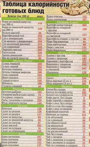 супер диета на рысе | Диета для набора веса, Питание, Энергетические Картинка - супер диета на рысе | Диета для набора веса, Питание, Энергетические