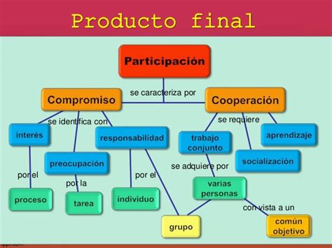Un organizador gráfico es una herramienta o marco que le permite recopilar, relacionar y / o presentar información visualmente. Cómo hacer un organizador gráfico
