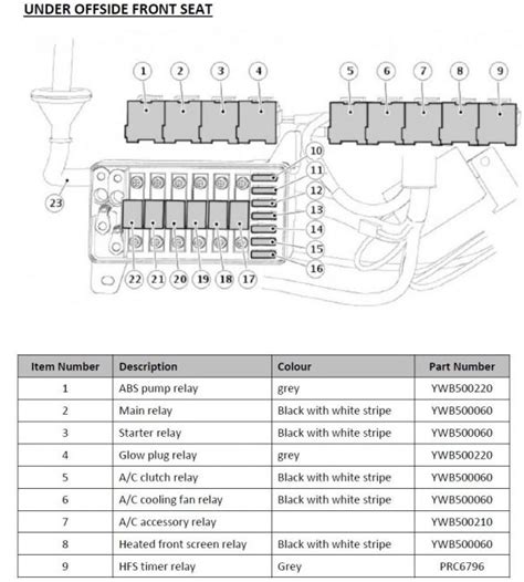 Land rover defender td5 fuse box diagram. DIAGRAM Land Rover Defender Td5 Fuse Box Diagram FULL Version HD Quality Box Diagram - TREE ...