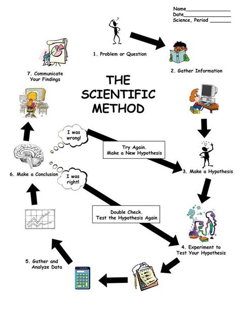 scientific method worksheet high school scientific method lessons tes teach worksheet f