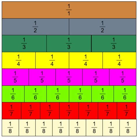 Fraction Wall Fraction Wall Fractions Wall