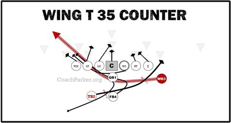 Top 5 Elite Youth Football Wing T Plays That Win Games Now