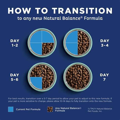 Reviews of natural balance dog food boast an overwhelmingly favorable report for these top 5 dog food lines. Natural Balance Vegetarian Dry Dog Food, Brown Rice, Oat ...