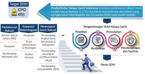 Pengembangan Sumber Daya Manusia Independent Research And Advisory Indonesia