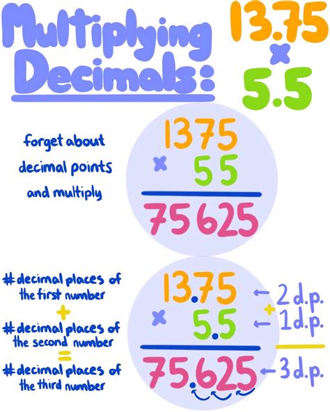 Complex Divide And Multiplication Of Decimals Multiplying Decimals By