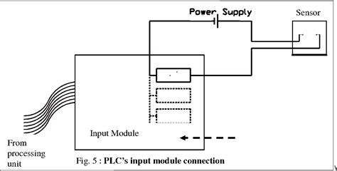 Figure 3 From Chapter 8 Programmable Logic Controller Plc 81 The