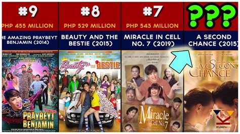 Top 10 Highest Grossing Filipino Films Of All Time Otosection