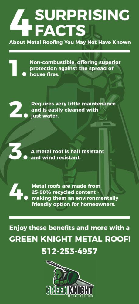 Did You Know These 4 Surprising Facts About Metal Roofing Green Knight