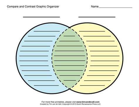 Free Printable Compare And Contrast Graphic Organizers Blank Pdfs