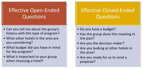 Asking customers directly how to improve areas like. Questioning Skills: Learn How To Work Smarter, Not Harder ...