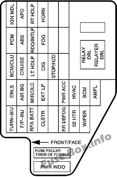 12v constant wire color red location ignition harness. 2000 Chevy Cavalier Fuse Box Diagram 2003 Wiring | schematic and wiring diagram