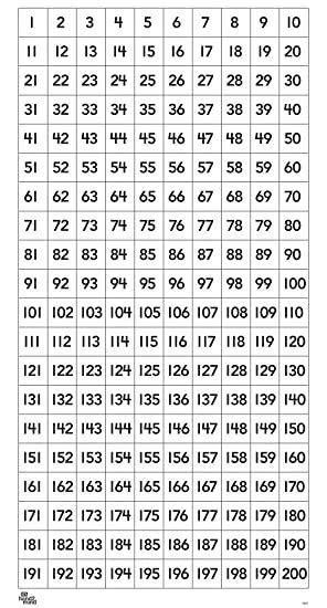 Hand Mind Number Chart Amazon Co Uk Stationery Office Supplies