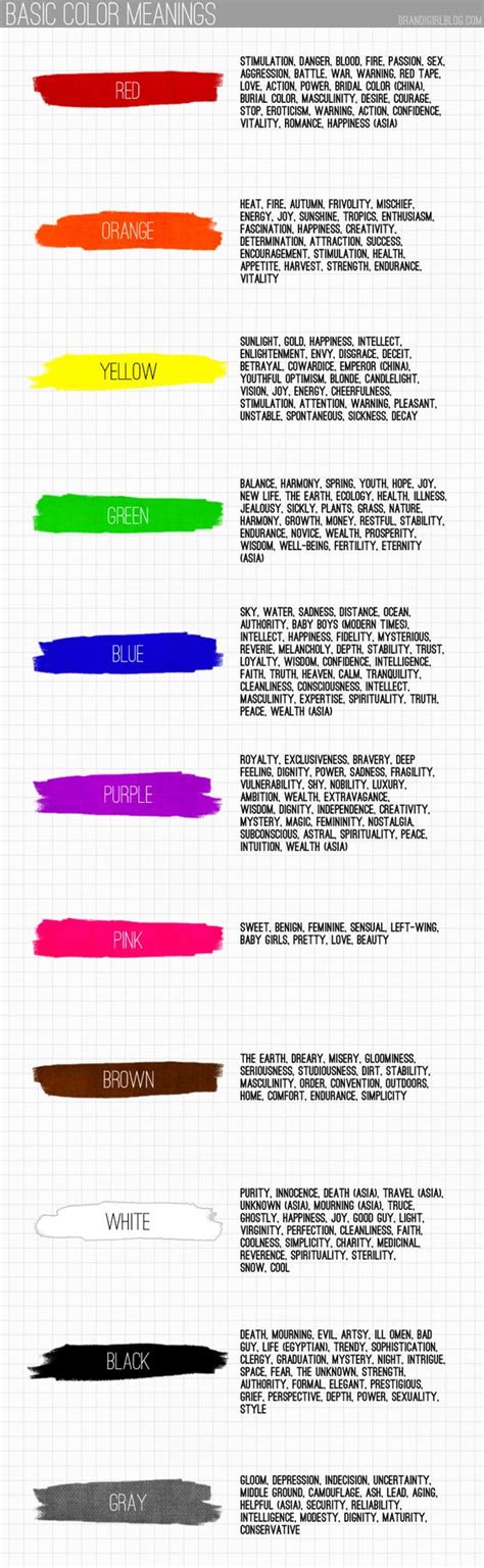 Color Meanings Definitions And Colors On Pinterest