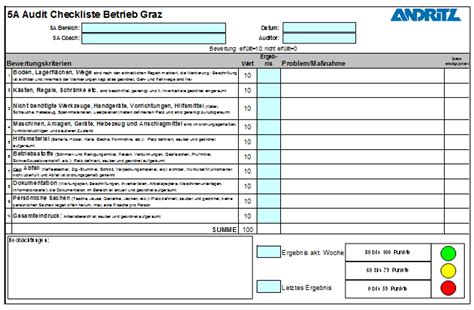 Für jede kostenlose vorlage gibt es auch ein passendes muster für anschreiben, deckblatt. Produktaudit Vorlage - tippsvorlage.info - tippsvorlage.info