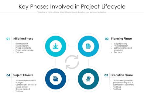 Key Phases Involved In Project Lifecycle Presentation Graphics