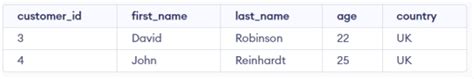 Select Sql Rismonak