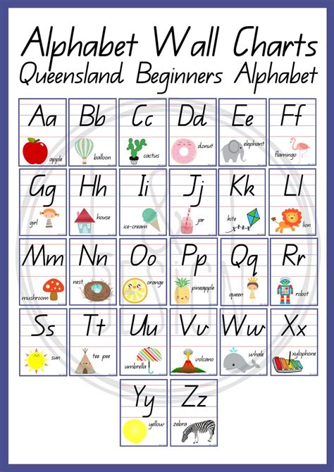 Queensland Beginners Alphabet Chart From Etsy Alphabet Wall Alphabet