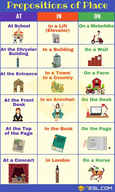 Prepositions Of Place Definition List And Useful Examples 7esl