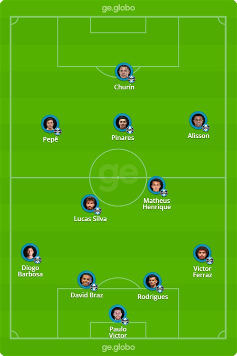 Retrospecto de grêmio x fortaleza transmissão ao vivo grêmio x fortaleza prognóstico e palpite para grêmio x fortaleza Fortaleza 0 x 0 Grêmio - Futebol Brasileiro - FManager Brasil