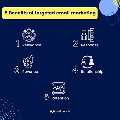 Targeted Email Marketing Benefits Steps And Ideas To Increase Ctr
