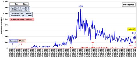 The disease has since spread worldwide, leading to an ongoing pandemic. Situation de la pandémie de COVID-19 - N° 13 - 8 f ...