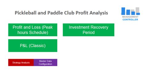Enter your email address to view your logos. Pickleball and Paddle Sport Club Profit Analysis Free ...