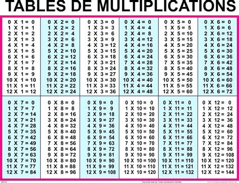 Times Table Chart 2 12 Free Printable