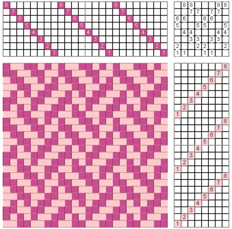 Plaited Twill Weaving Patterns Weaving Pattern