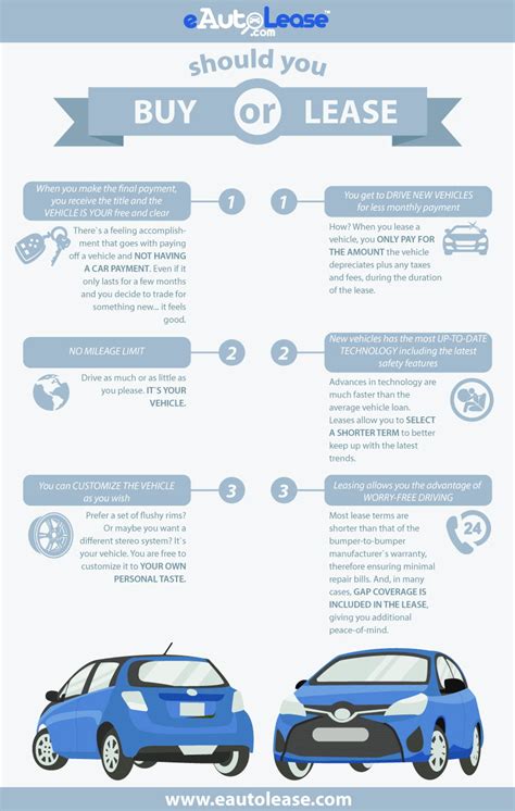 Car Leasing Versus Buying Infographics ·