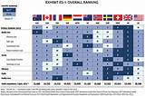 World Health Organization Rankings 2017 Images