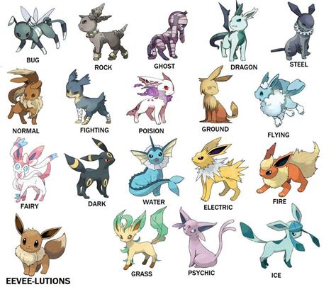 Which Is Your Favorite Eevee Evolution Pokemon Go Amino