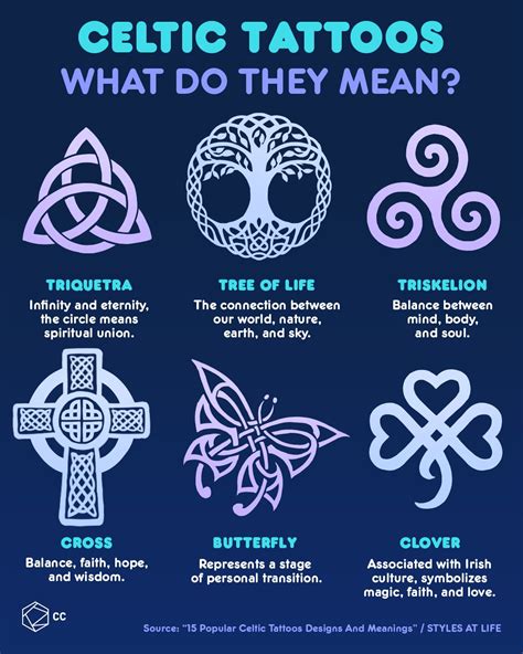 Celtic Symbols And Their Meanings Tattoos