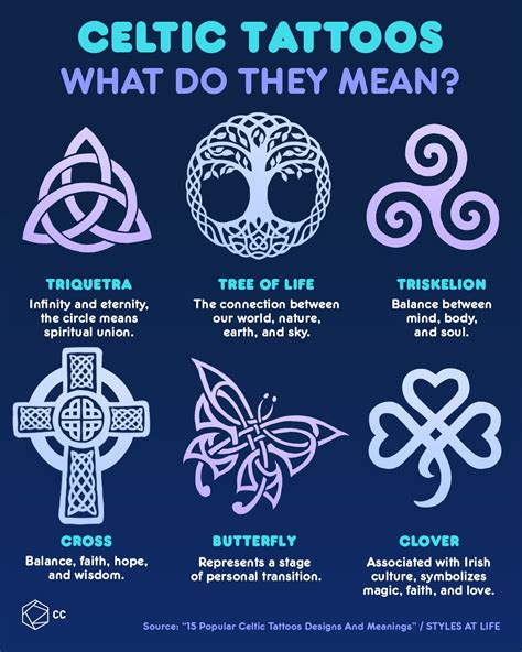 Good luck symbols and their meanings to make your kismet. Tattoos Of Ancient Celtic Symbols To Protect Yourself ...