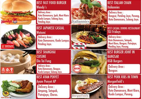 But again, at least they got fed. And the Noms are: Foodpanda.my announces winners of its ...