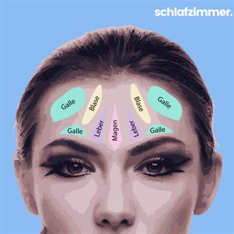 Wie deine pickel mit deinen organen zusammenhängen & du sie von innen bekämpfst. Face-Mapping: Pickel im Gesicht und was sie verursachen!