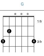 Unang Pola Sukkun Bulan Chord Kunci Gitar - Marsada Band - BETA Margitar