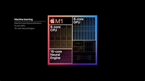 Apple M1 Chip Revealed First Apple Silicon For Mac Slashgear