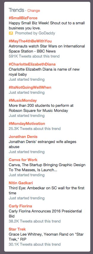 The Impact Of The Trending Topic Real Stats Of A Top Tweet