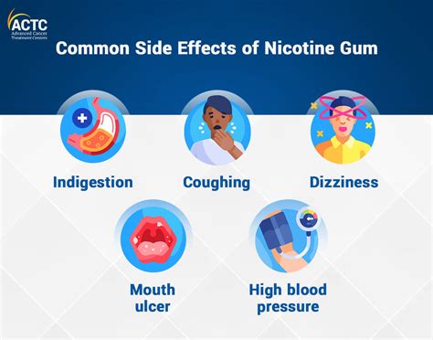 Discover The Link Between Nicotine Gum And Cancer Actc