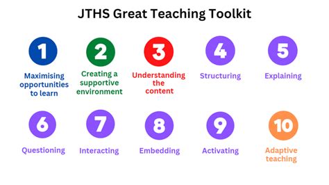 Quality First Teaching And Learning John Taylor High School